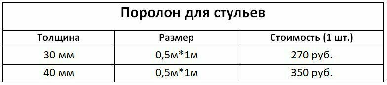 Марка поролона для стульев